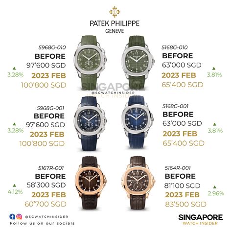 patek philippe price range|其他.